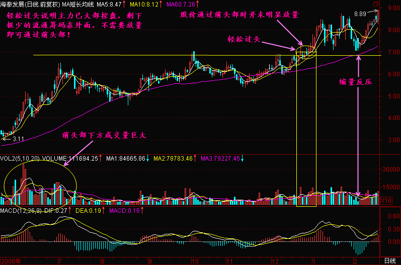 庄家锁筹后要如何操作