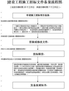 直接备案是什么意思，不用招标了吗