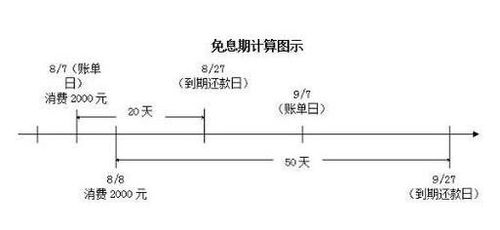 周五转入余额宝的钱什么时候有利息