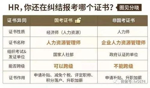 北京钇博教育 人力资源管理师没用了 不考了 信了你就真的惨了 证书 