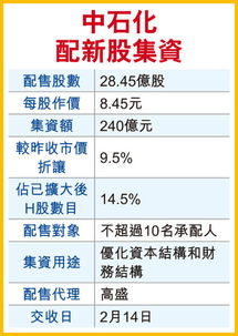 石化什么时候配股啊？