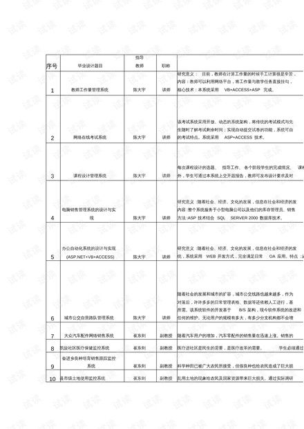 大专毕业设计查重常见问题解答