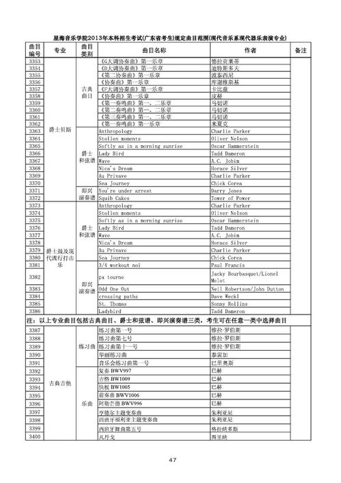 广东音乐系大学有哪些专业吗