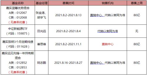 基金的申购暂停，定投开放是什么意思？