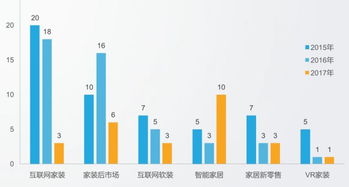 互联网金融行业主要细分领域是哪些？东方融资网属于其中的哪一个