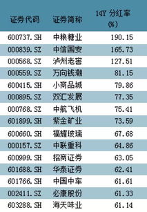 A股被纳入msc指数倒计时 哪些股票名单将成首选