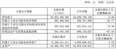 为什么光明乳业的股权购买价格比授予价格低