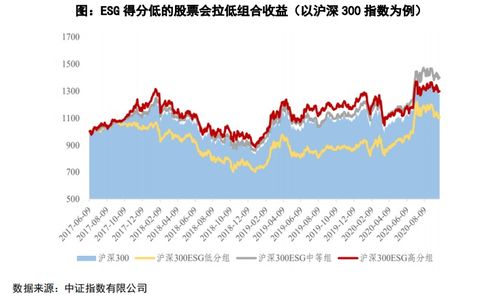 a股指数怎么算出来的