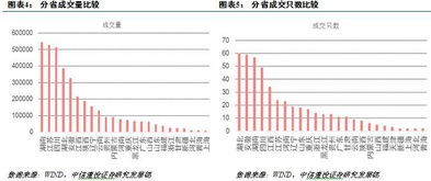 城投债哪里购买安全性高？