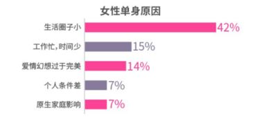 3 8妇女节珍爱网发布 2018单身女性调查报告 