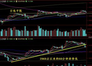 为什么在盘面上看不到年线