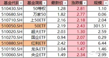 挂钩国证50指数的ETF基金有哪些?