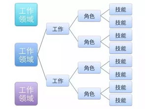 如何转行金融行业