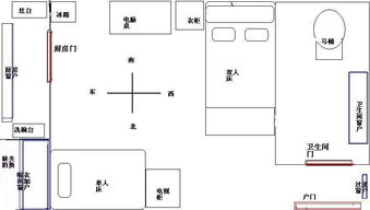 请大家帮忙看看家居风水 