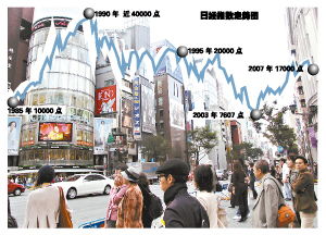 日本80年代泡沫经济崩溃都影响到哪些行业