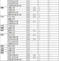 985和211的区别,211和985大学到底哪个好 及大学名单分布图