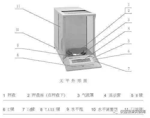 木木西里仪器说 仪器类型简介 电子天平