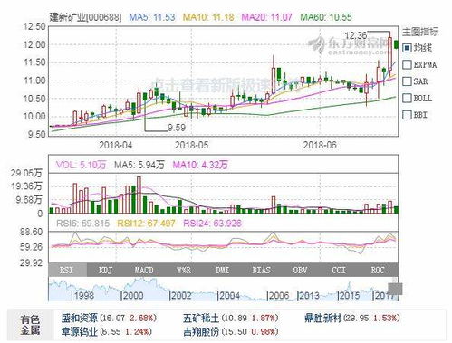 建新矿业和建新股份是不是同一控制方