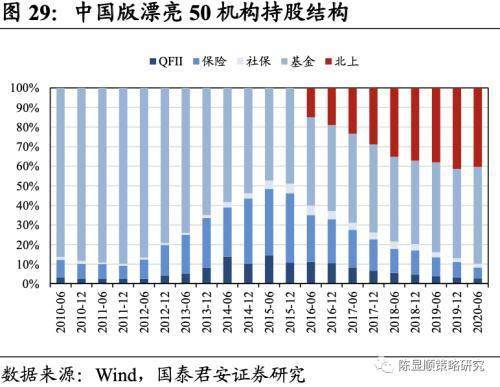 华夏蓝筹怎么分红，多长时间分一次红。请教一下高手