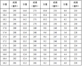 2019年体育单招专项考试方法及评分标准 民传专业