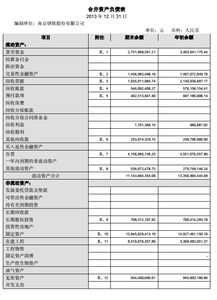 研发费用支出，资本化支出和费用化支出该怎么做账和区分~~~急急急急急急！！