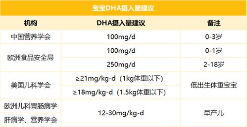 鱼油DHA和藻油DHA有什么区别 如何科学补充DHA