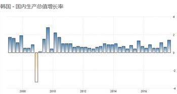 韩国的比较大的经济公司有哪些？