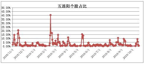 10月18日股市涨停个股清单