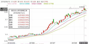 土耳其货币贬值，如果去自由行是否可以节省不少钱