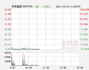 中小企业板股票 涨跌多少 会涨停或者跌停？