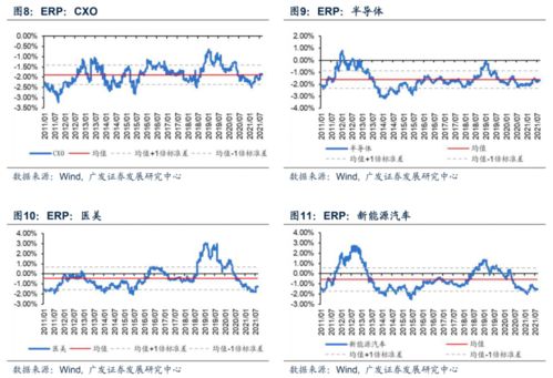 如何刻画新兴产业估值 策话新兴产业系列 五