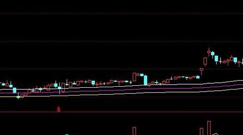 通达信 股价沿着ENE轨道上轨(UPPER)往上爬的选股公式