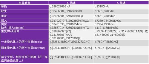 怎样看懂一份基因检测报告 基因变异命名规则