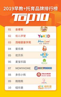 2019年度Top 10 早教 托育机构排行榜,Morecare上榜