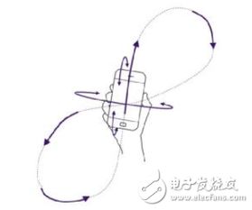 传感器数据融合 提升增强游戏 导航和虚拟现实用户体验的关键组件