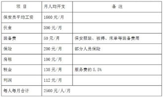 保安公司取得的保安服务费如何缴营业税