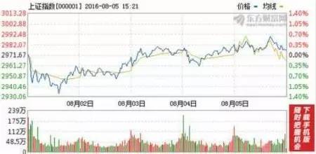 两融余额连续增长对股市有什么影响