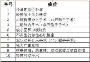 深圳福田泰康保险公司怎么样，待遇如何！电销售。而且真的是无责任底薪么？