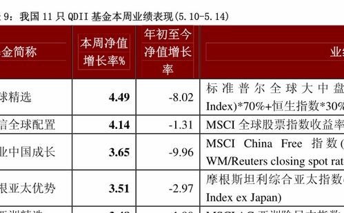 基金怎么收费