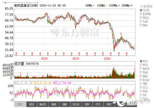 实收资本减少，股份有限公司采用收购股票方式减资，用股票账面价值减去收购的股票价值冲减资本公积，可是