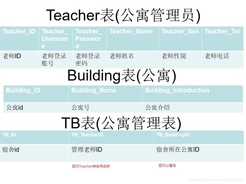 MYsql查询三表显示三表