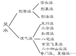 易经风水学基础知识