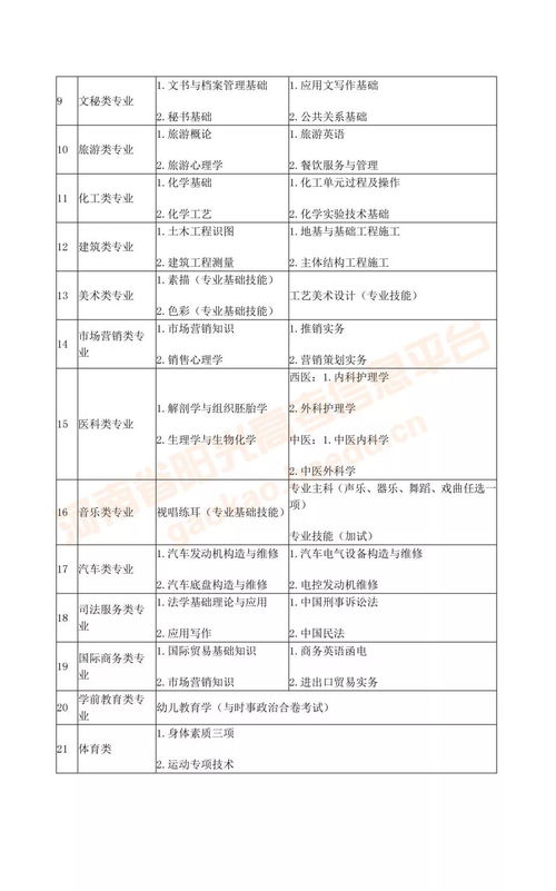 专升本函授怎么报名 具体流程是什么？(图2)