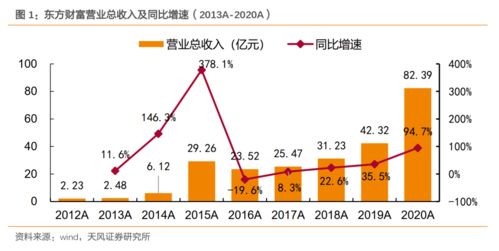 在东方财富网中有个基金指数，深基指数，分别是什么意思？