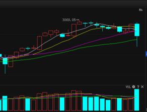 信威集团股股票21.35的下个跌停价是多少