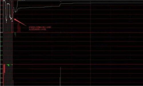 集合競價和連續競價是什么意思?