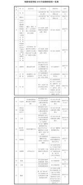 济宁市人民政府 数字图文解读 山东省2019年分行业城镇非私营单位 国有经济单位平均工资 