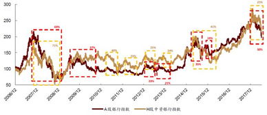 今日越南股票,越南股市日涨跌幅