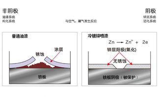 冷喷锌油漆性能