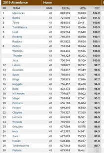 nba比赛统计